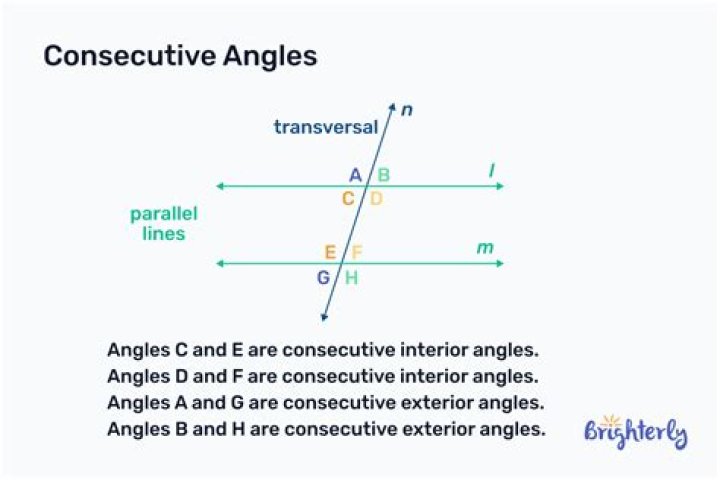 definition consecutive angles