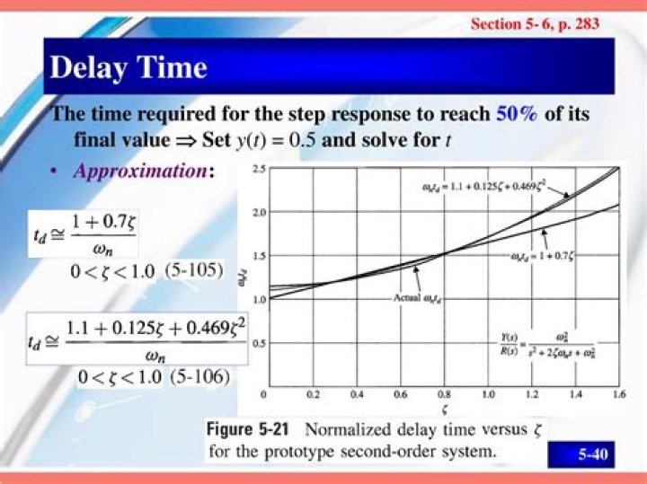 delay time in control system