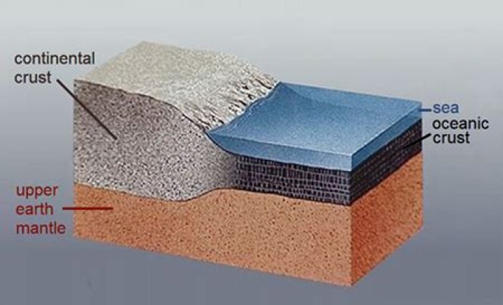 density of oceanic crust