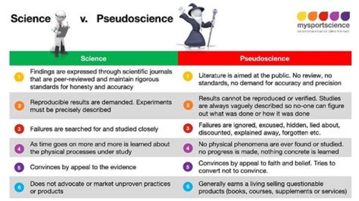 describe one difference and one similarity between science and pseudoscience
