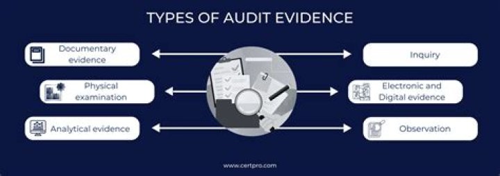determinants for evaluating the reliability of audit evidence include