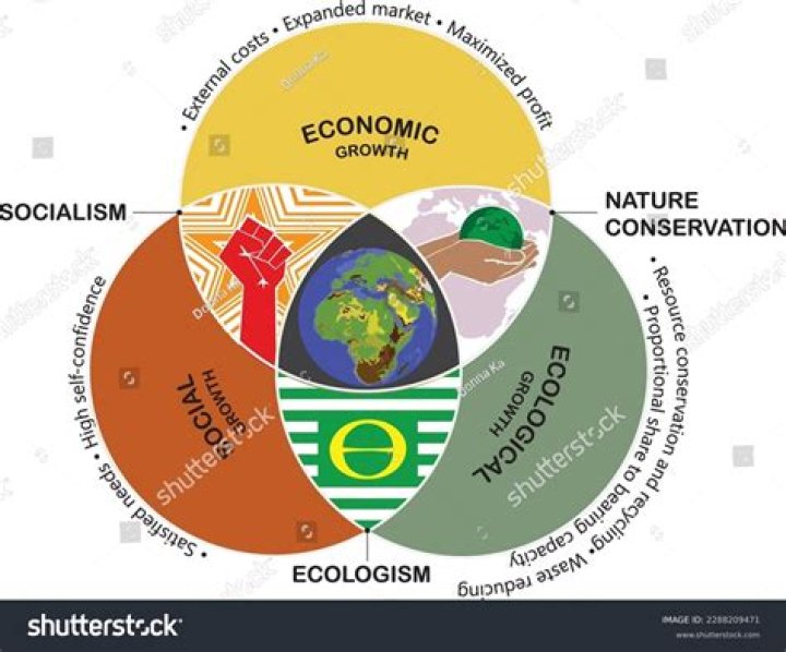 development economics as a multidimensional concept