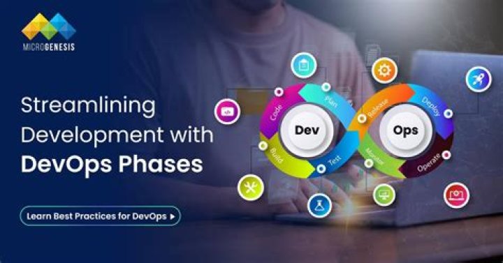 devops encompasses