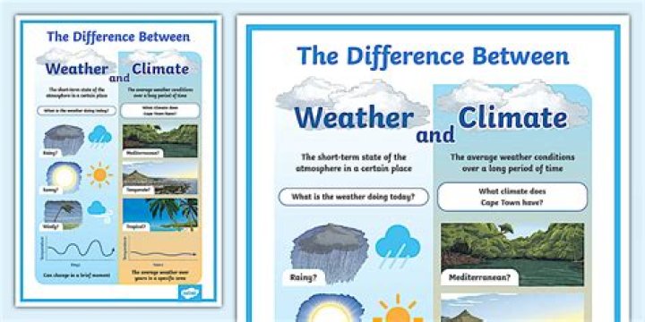 difference between climate and weather for class 4