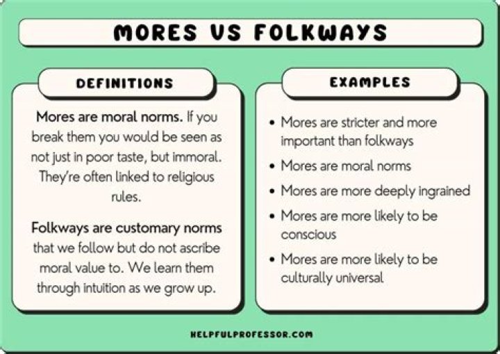 difference between folkways and mores