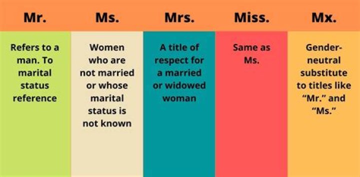 difference between mr and mrs