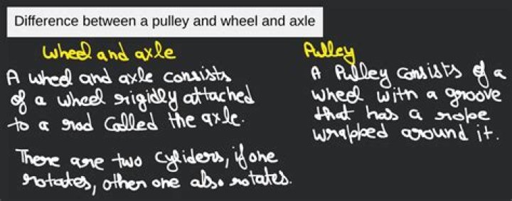 difference between pulley and wheel and axle