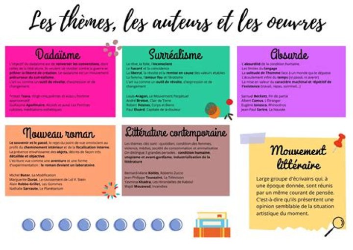 différence entre courant littéraire et mouvement littéraire