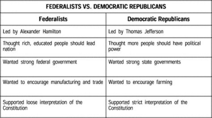 differences between federalists and democratic republicans