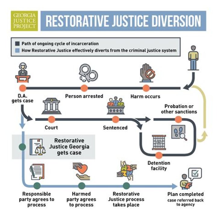 disadvantages of restorative justice