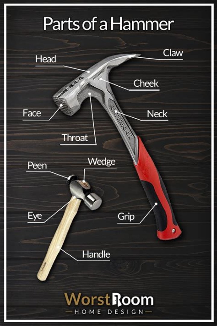discuss the different parts of the tool box