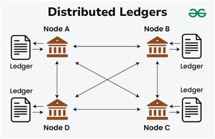 distributed technology