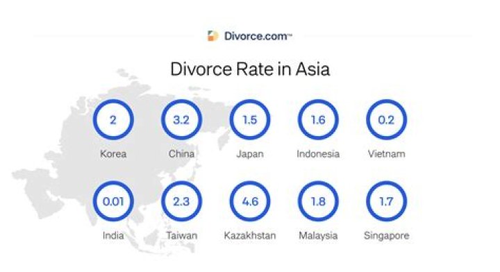divorce rate in vietnam