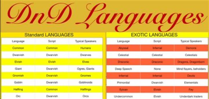 dnd languages