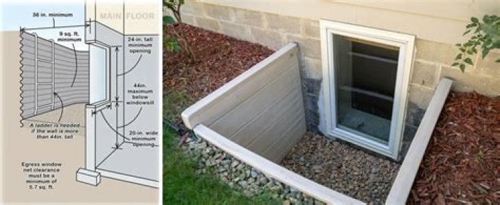 do basements have to have windows