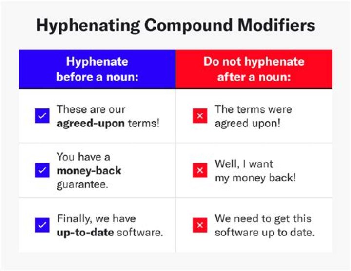 Do I hyphenate brand new?