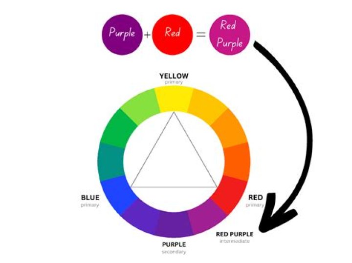 do red and purple go together