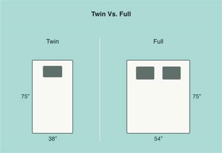do two twin beds make a full