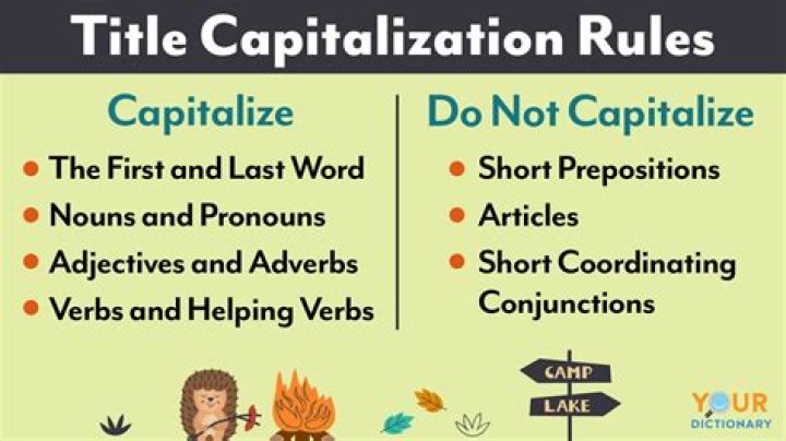 Do you capitalize lbs?