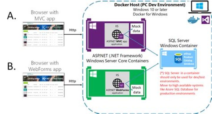 docker use windows containers instead of linux
