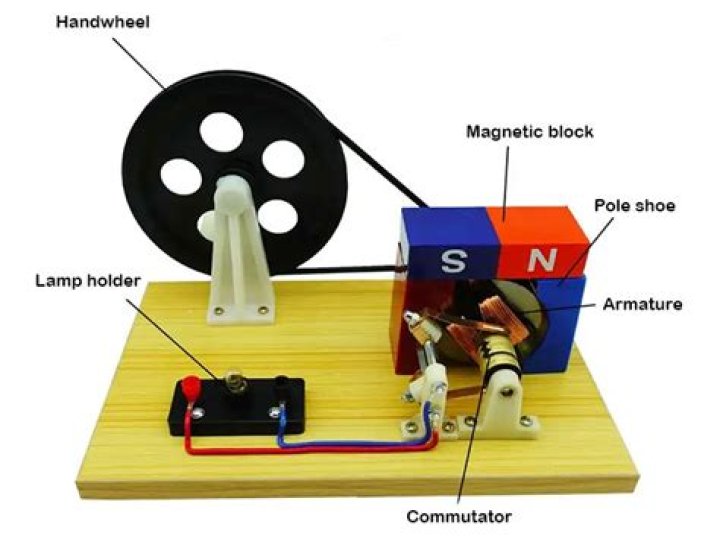 does a hand crank generator have energy