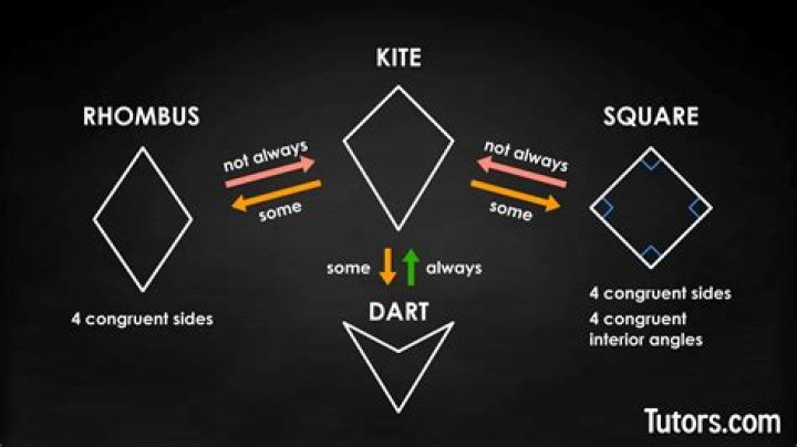 does a kite have 4 right angles