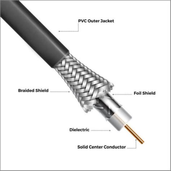 does coax cable need to be grounded