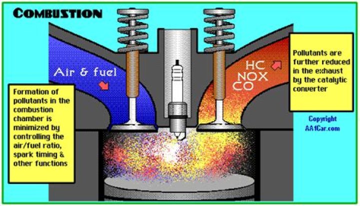 does higher octane gas burn slower