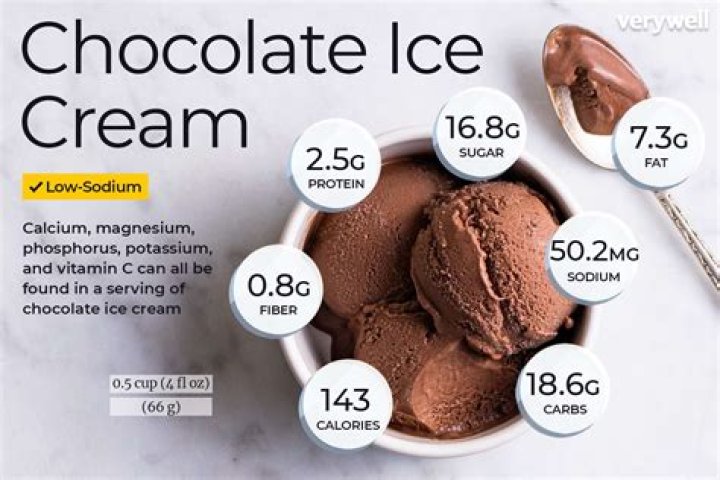 does ice cream have vitamin d