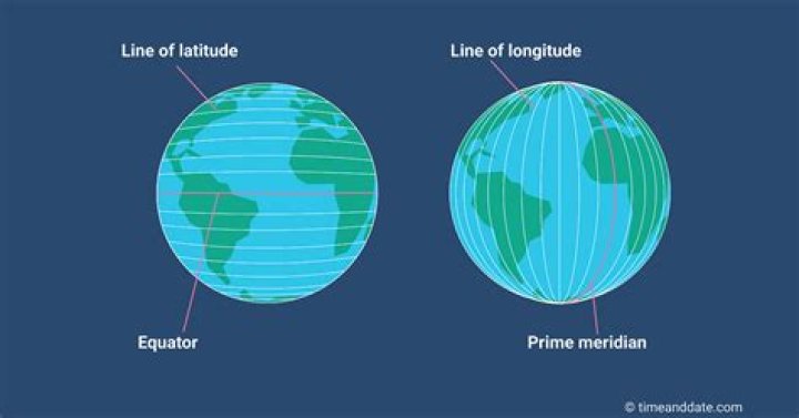 does latitude go up and down