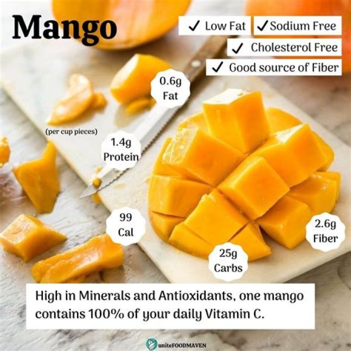 does mango have fiber