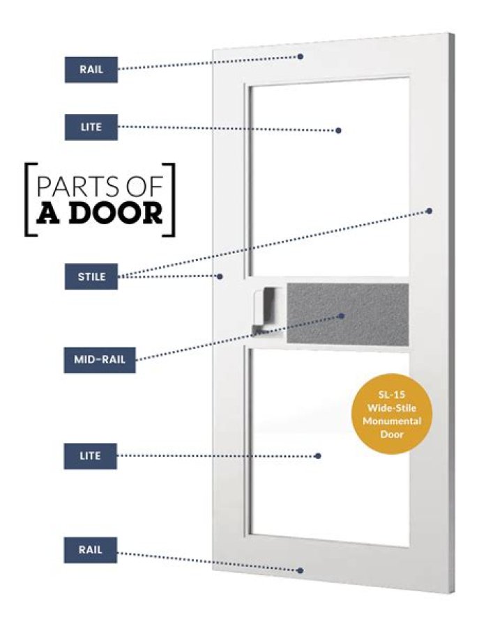 door stile width