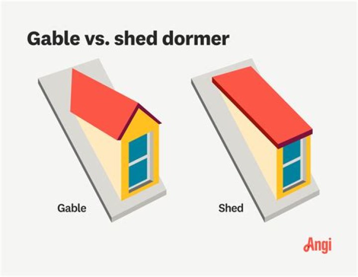dormer vs gable