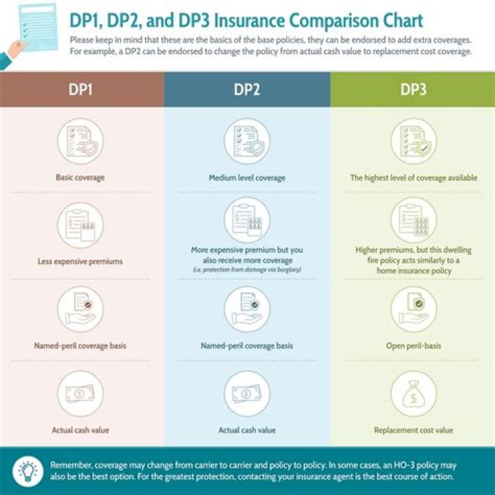 dp2 insurance