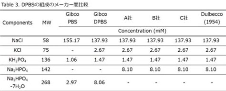 dpbs vs pbs