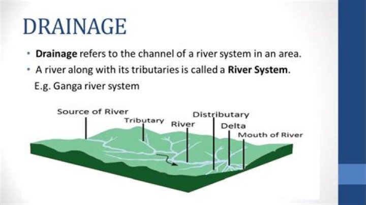 drainage meaning in geography