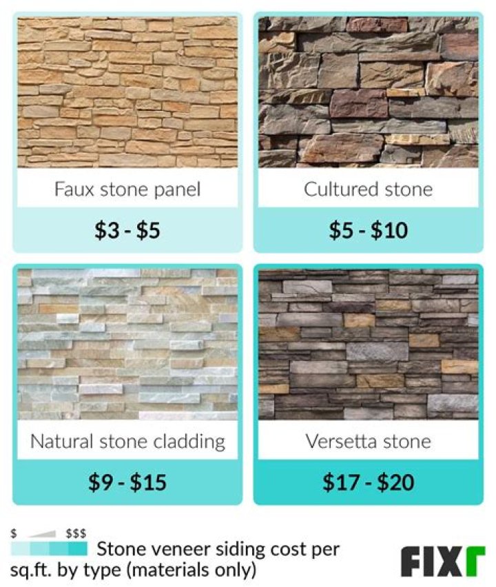 dry stack stone cost per square foot