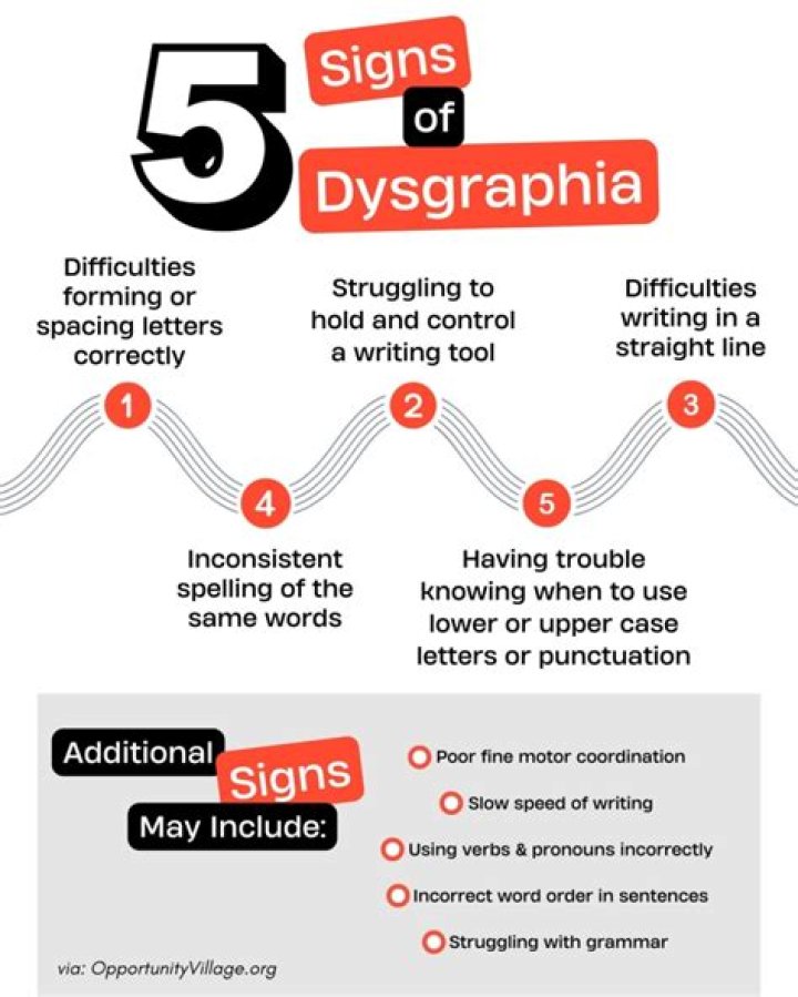 dysgraphia in adults