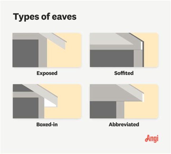 eaves vs soffit