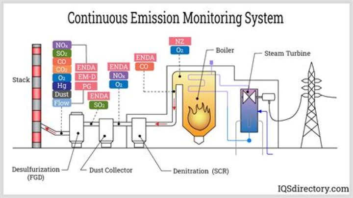 emission system service