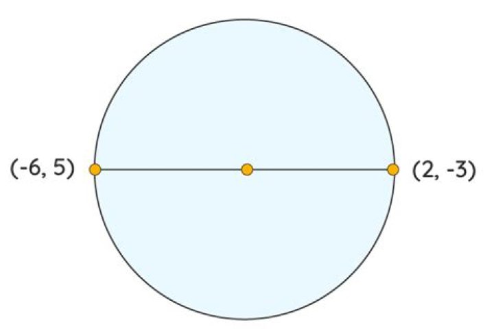 equidistant meaning in maths
