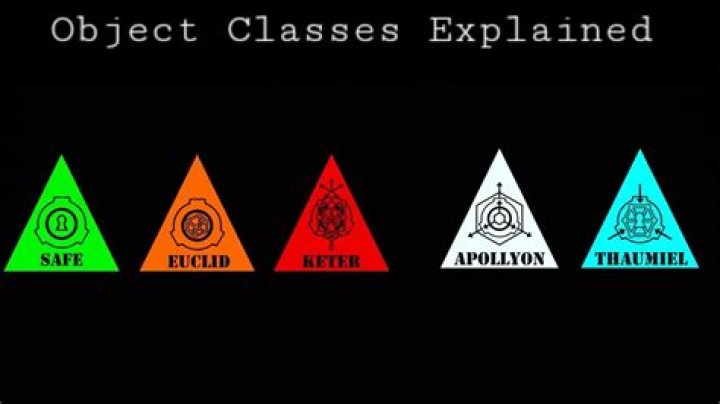 euclid class