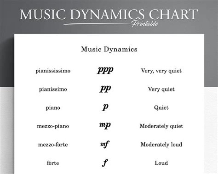 example of dynamics in music