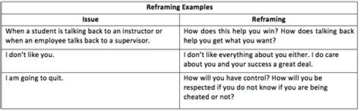 examples reframing sentences