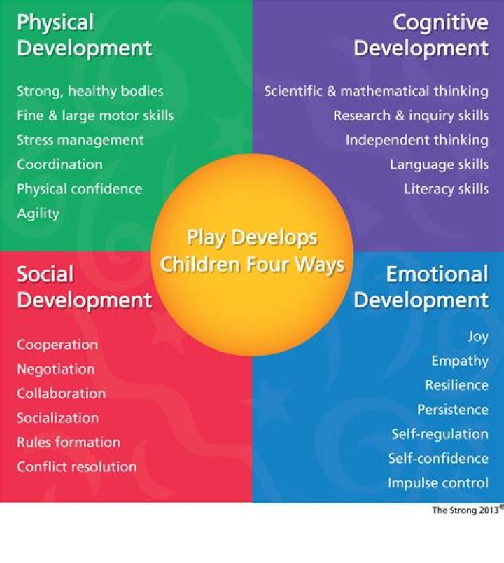 explain how different aspects of development can affect one another