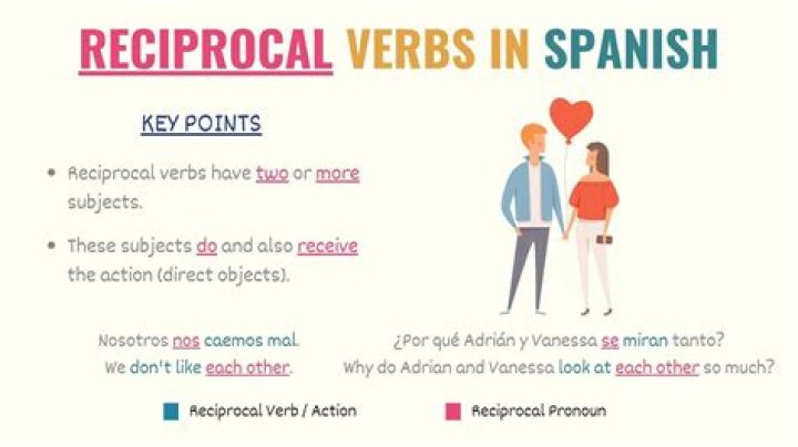 explain how to show reciprocal actions in spanish