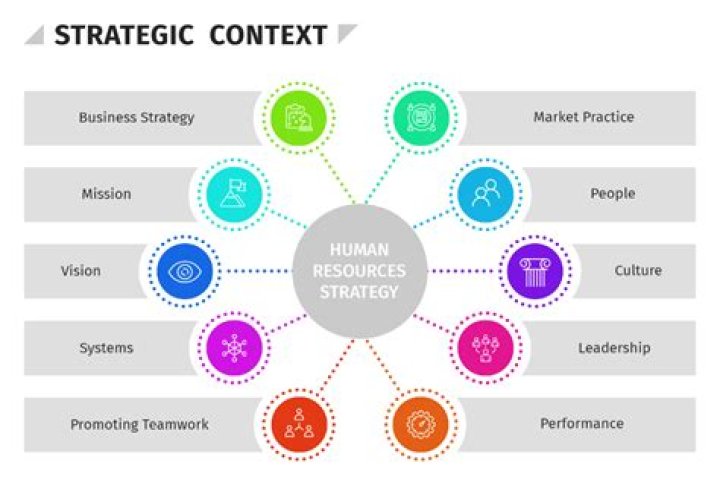 explain the strategic framework for hrd