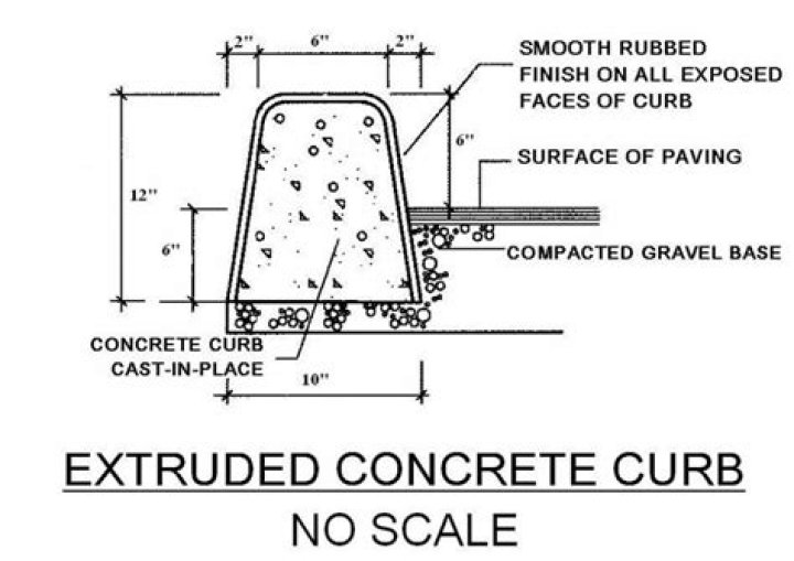 extruded curb