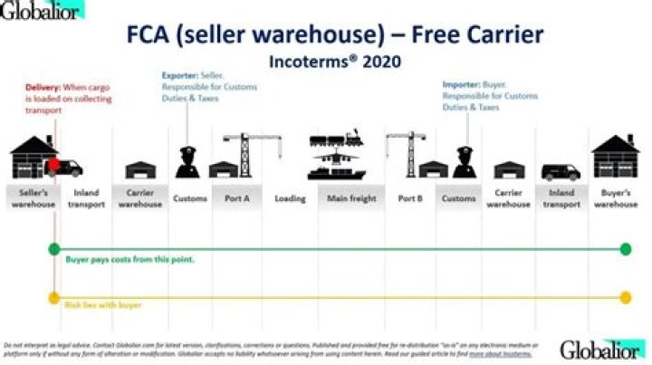 fca seller’s facility