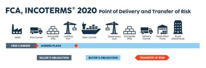 fca shipping point